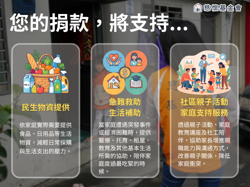 慈懷基金會弱勢家庭服務捐款用途說明